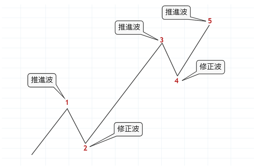 第一回の図5