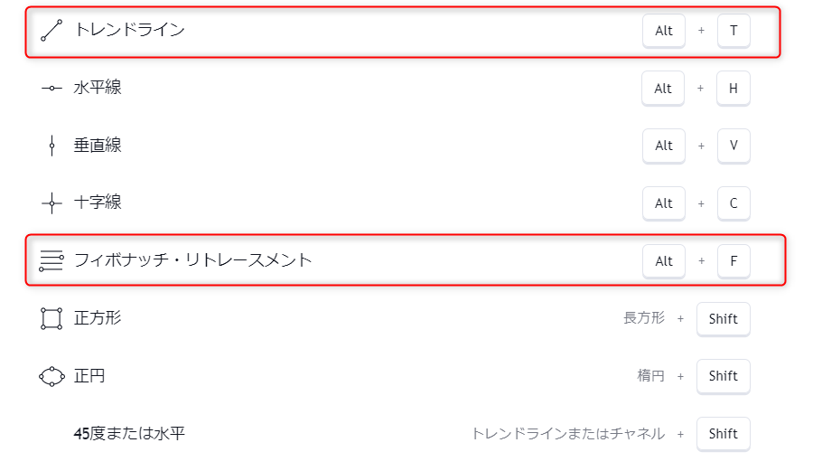 トレンドラインやフィボナッチ・リトレースメントのショートカットキーの追加