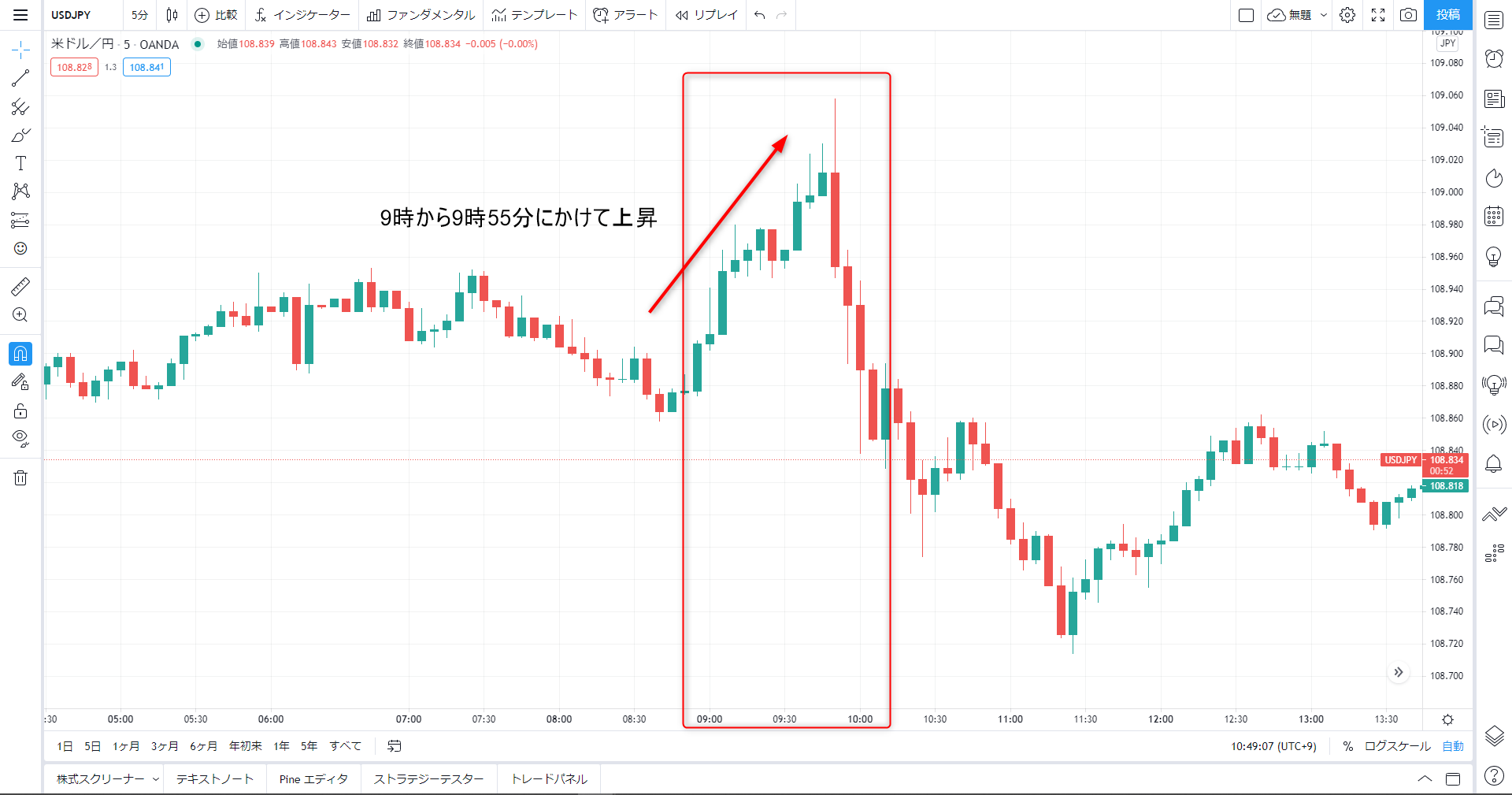 2021年4月30日米ドル円の5分足チャート