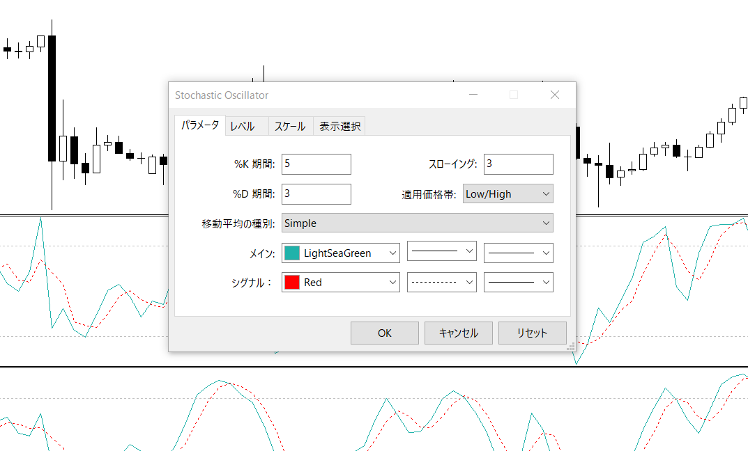 ストキャスティクスのパラメータ設定