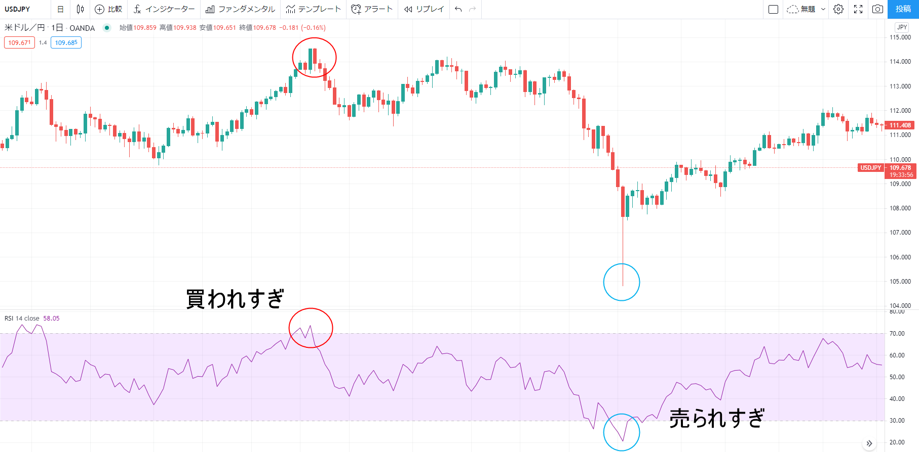 RSI