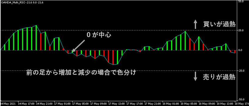 RSOの表示例