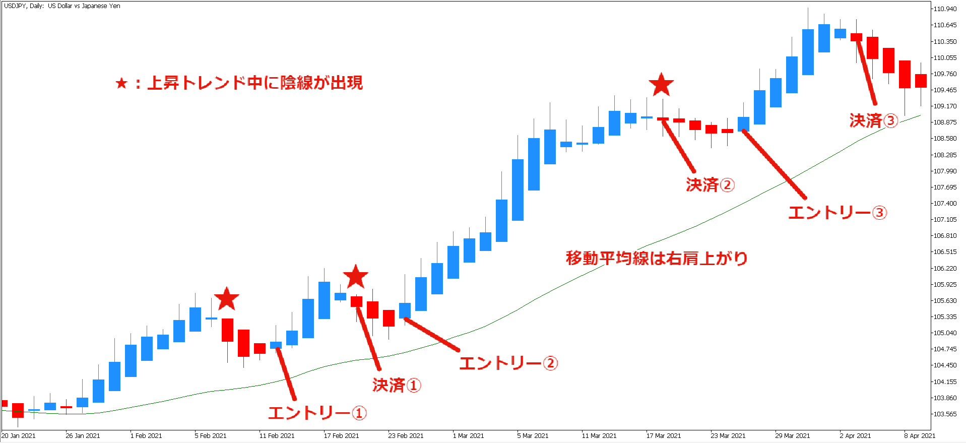 トレード例