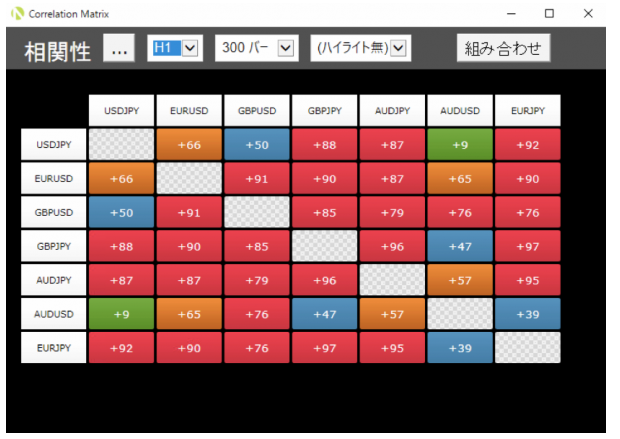 Oanda Correlation Matrix