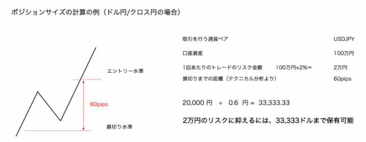 ドル円、クロス円の場合のポジションサイズの計算例