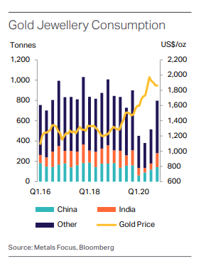 中国インドの宝飾需要の推移