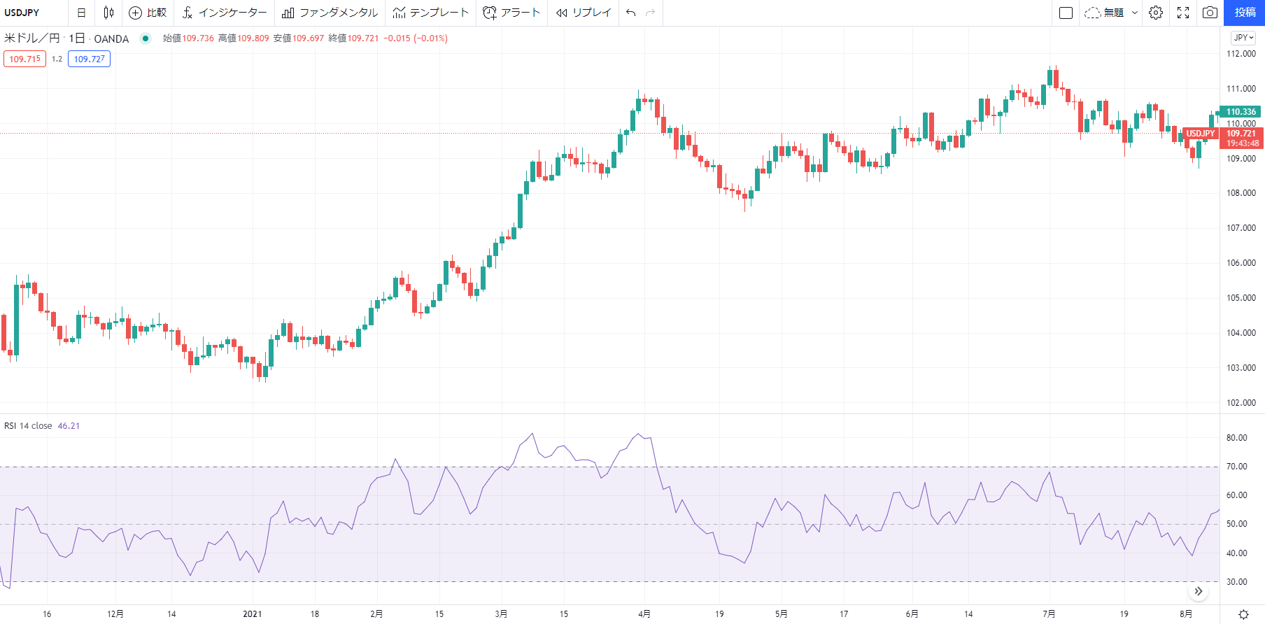 RSI