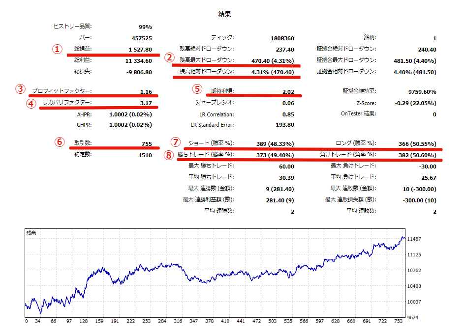 MT5のStrategy Tester Report