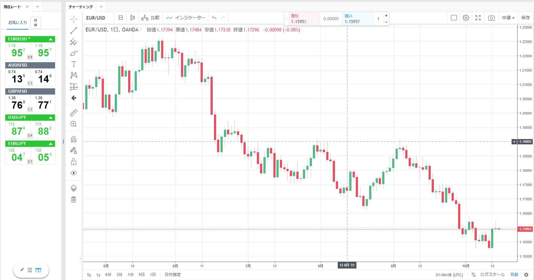 「fx Trade」のUI