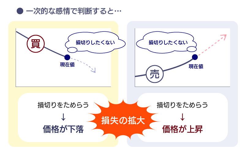 損切りできない