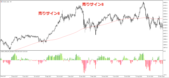 2018年1月には約26年ぶりに高値を更新