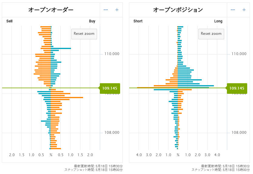 OANDAオーダーブック