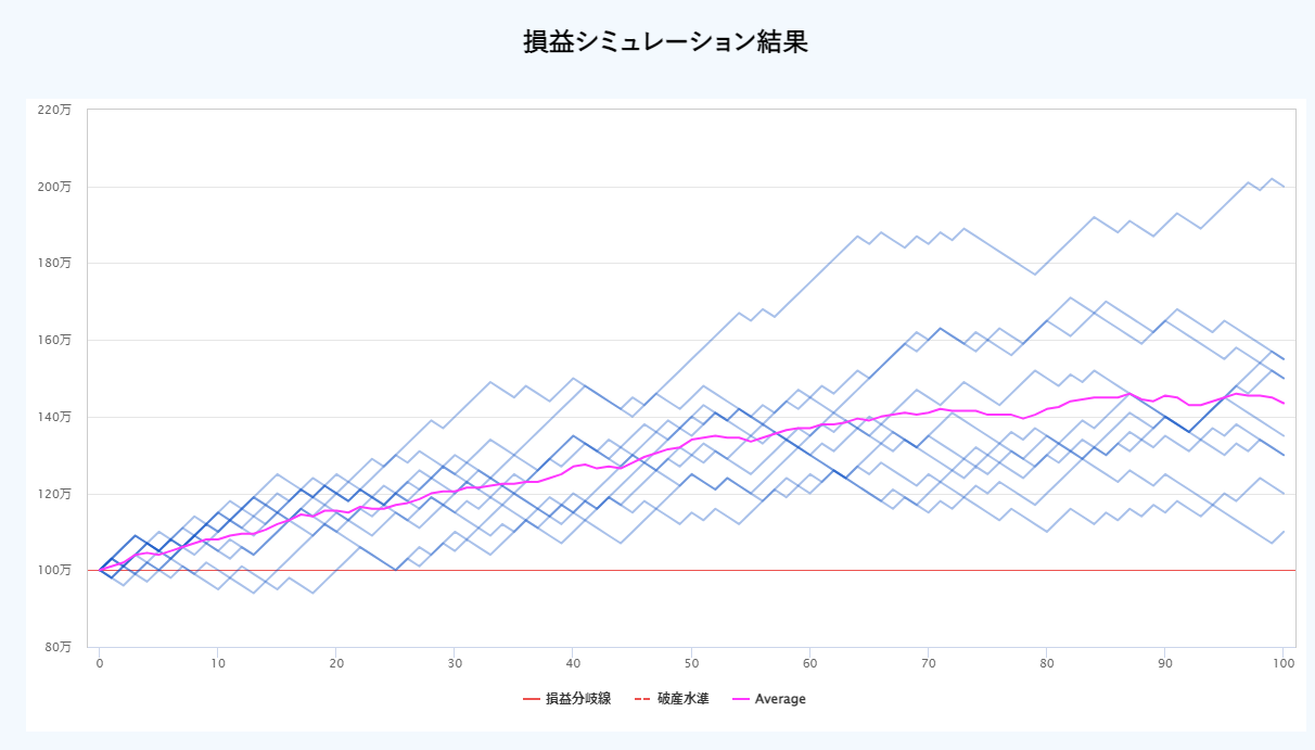 シミュレーション結果