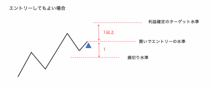 エントリーをしても良い場合