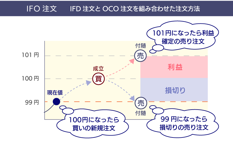 IFO