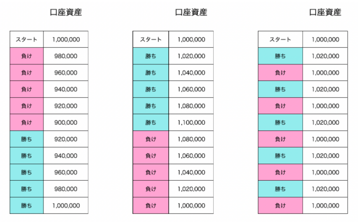 口座残高推移（リスクリワード1・リターン2万円）