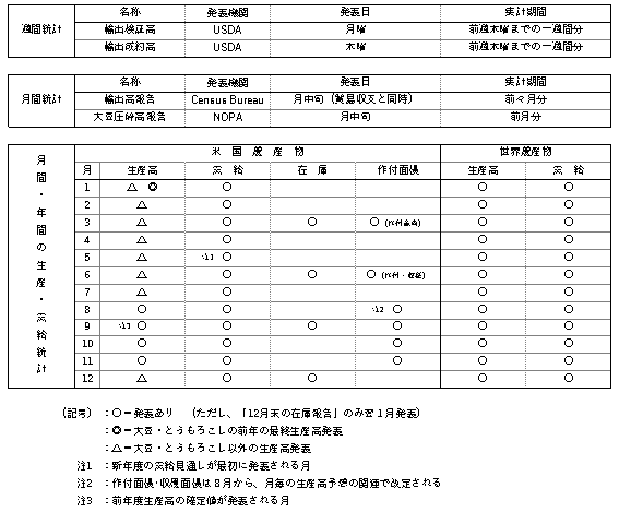 大豆統計発表日