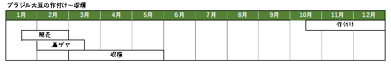 大豆クロップカレンダー・下