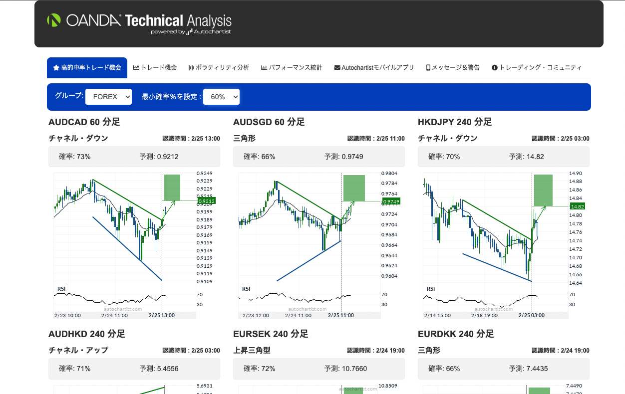 AutoChartist（オートチャーティスト）Web版の使い方 | OANDA FX/CFD 