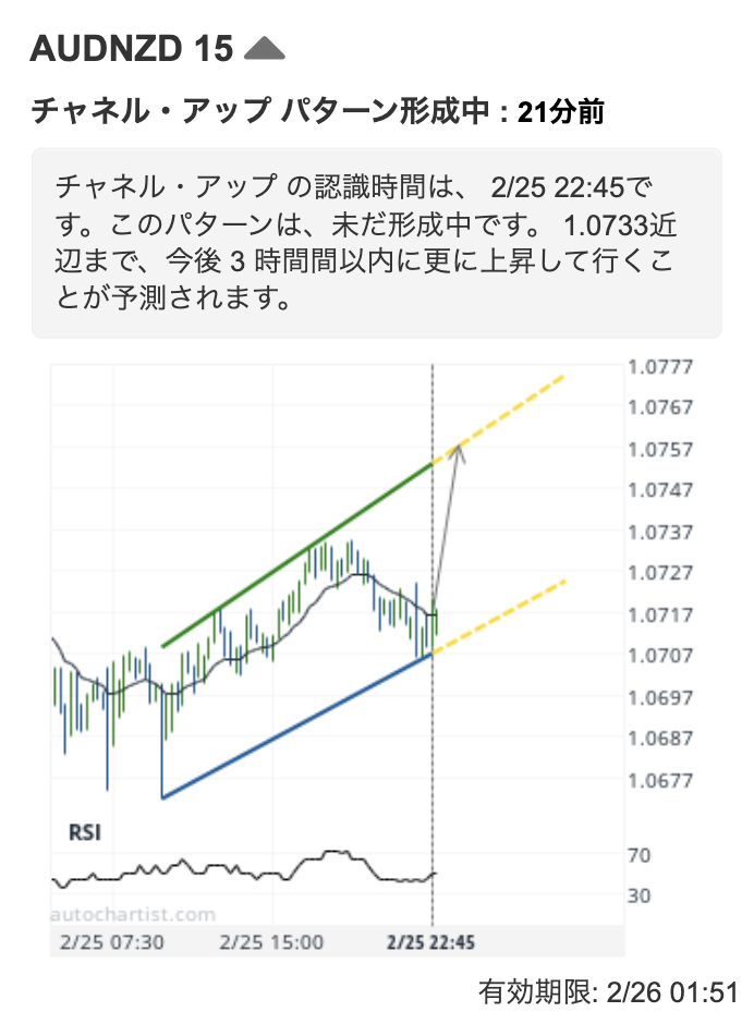 AutoChartist（オートチャーティスト）Web版の使い方 | OANDA FX/CFD 