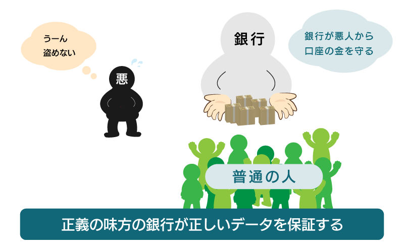 仮想通貨_銀行のしくみ