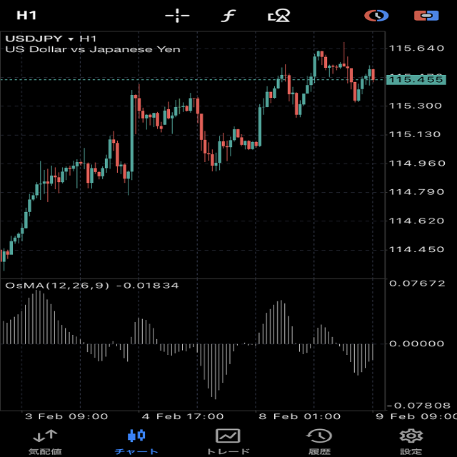 iPhone版MT4（メタトレーダー4）で一目均衡表を設定する方法 | OANDA 