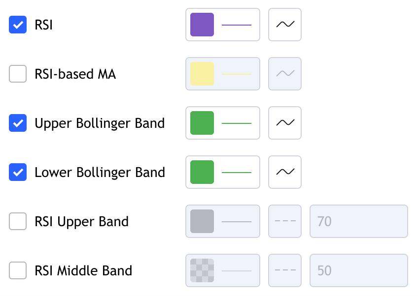 TradingViewでRSIのボリンジャーバンドを表示2