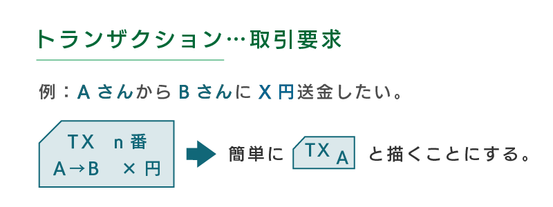 トランザクション