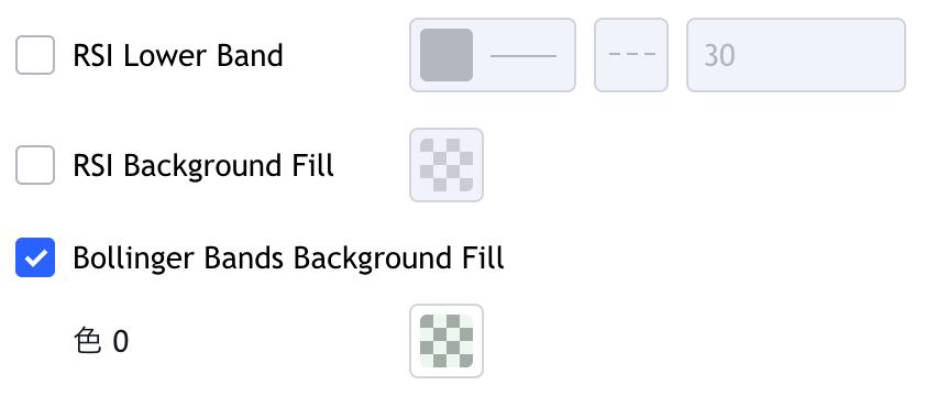 TradingViewでRSIのボリンジャーバンドを表示3