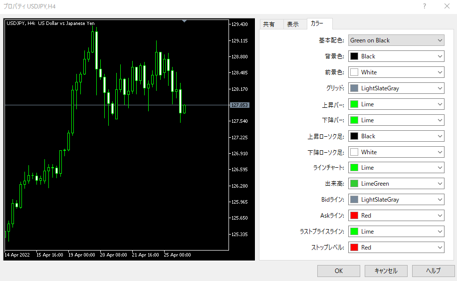 MT5（PC版）のチャートのカラー設定 | OANDA FX/CFD Lab-education