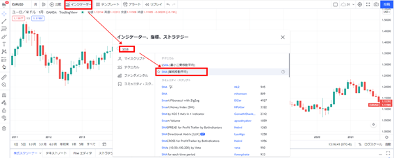 SMA(移動平均線)をクリック