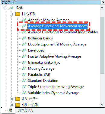 「トレンド系」内の「Average Directional Movement Index」