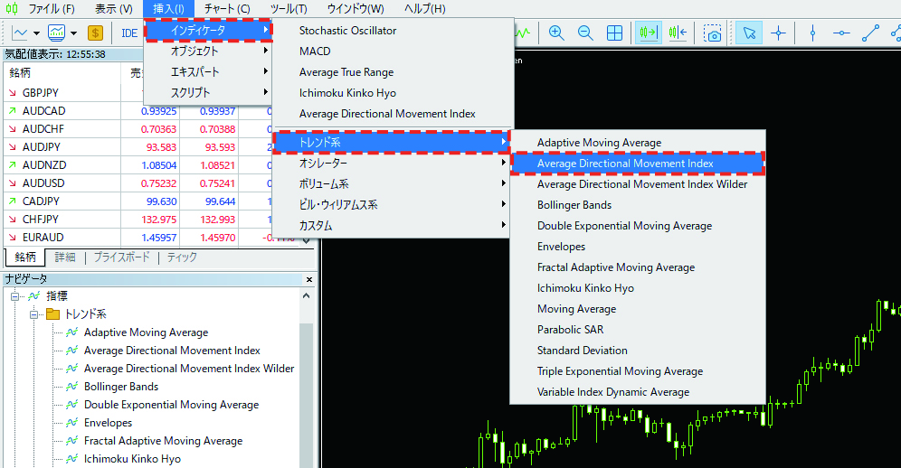 「トレンド系」内の「Average Directional Movement Index」をクリック