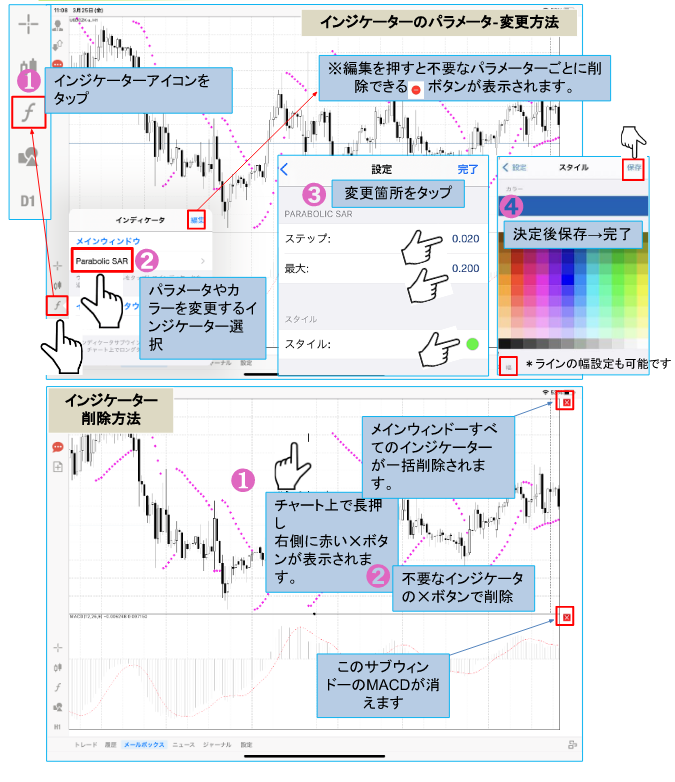 インディケーターのパラメーター変更・削除方法