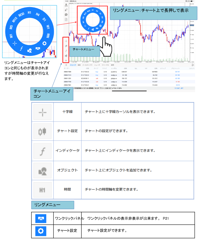 チャートのメニューアイコンの表示方法