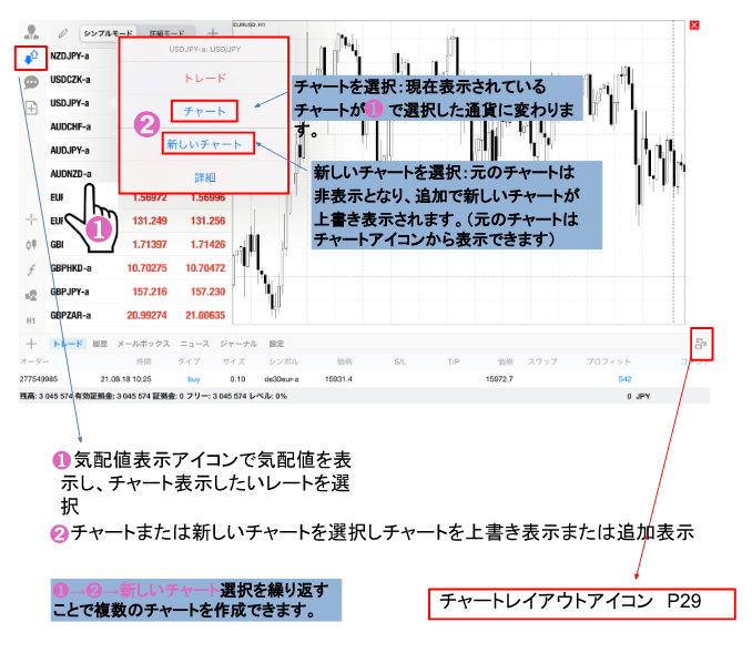 チャートの表示方法・追加方法