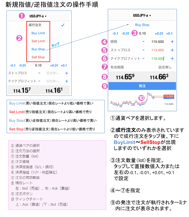 指値注文・逆指値注文の発注方法