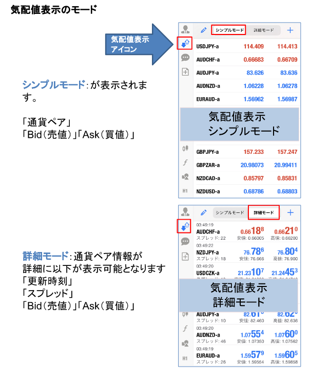 気配値の見方