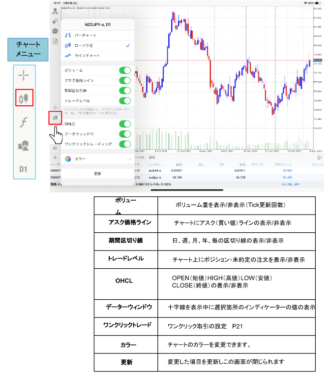 チャートメニューの各項目の見方