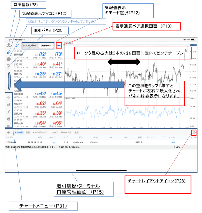 メインメニューの見方