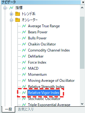 MT5の「ナビゲータ」にある「指標」→「オシレーター」を順にクリック