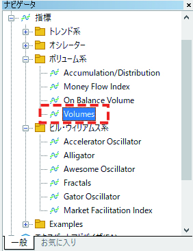 MT5の「ナビゲータ」にある「指標」→「ボリューム系」を順にクリック