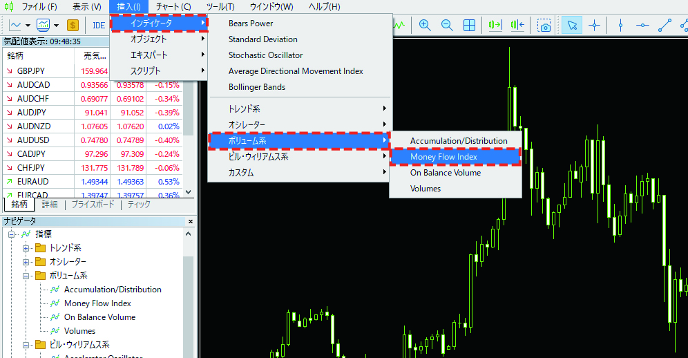 MT5のメニューの「挿入」から「インディケータ」を選択し、「ボリューム系」内の「Money Flow Index」をクリック