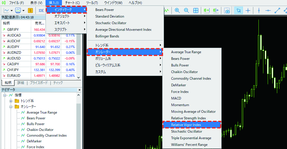 MT5のメニューの「挿入」から「インディケータ」を選択し、「オシレーター」内の「Relative Vigor Index」をクリック