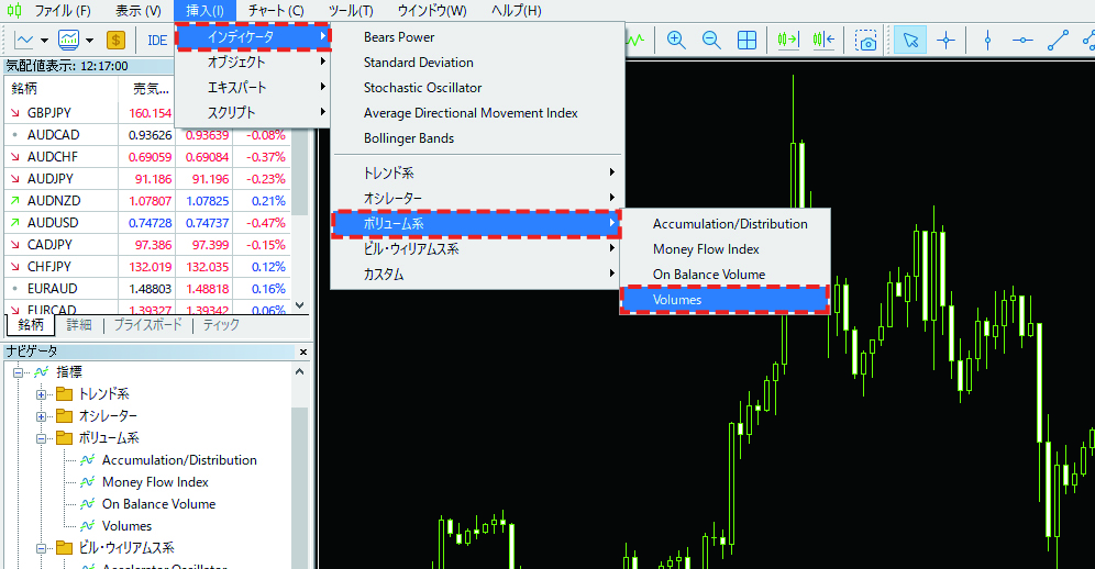 MT5のメニューの「挿入」から「インディケータ」を選択し、「ボリューム系」内の「Volumes」をクリック
