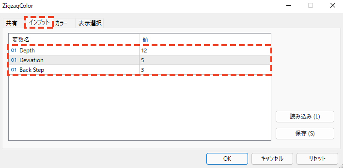 「インプット」タブでは、ZigZagColorの描画に用いられる「Depth」「Deviation」「Back Step」の数値を変更できます