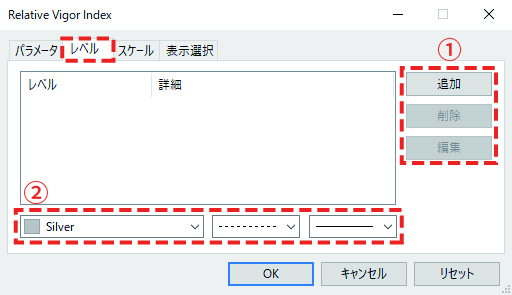 「レベル」タブでは、サブチャートの指定した水準に、水平線を表示させることができます