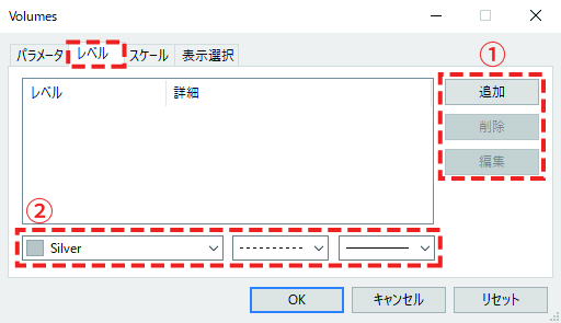 「レベル」タブでは、サブチャートの指定した水準に、水平線を表示させることができます