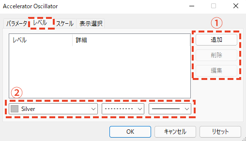 「レベル」タブでは、サブチャートの指定した水準に、水平線を表示させることができます