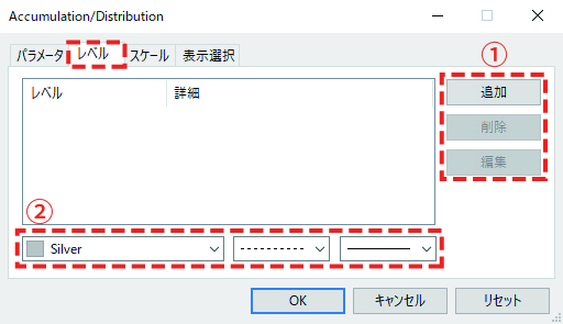 「レベル」タブでは、サブチャートの指定した水準に、水平線を表示させることができます。